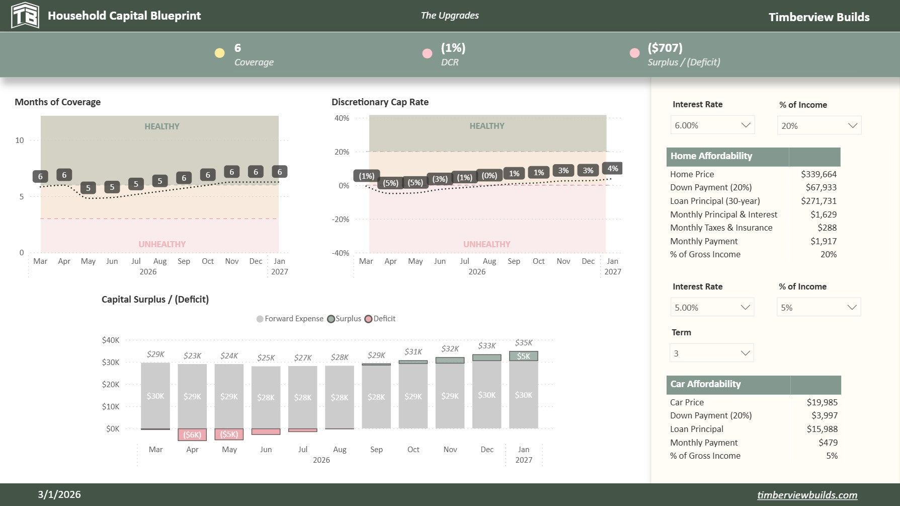 Household Capital Blueprint