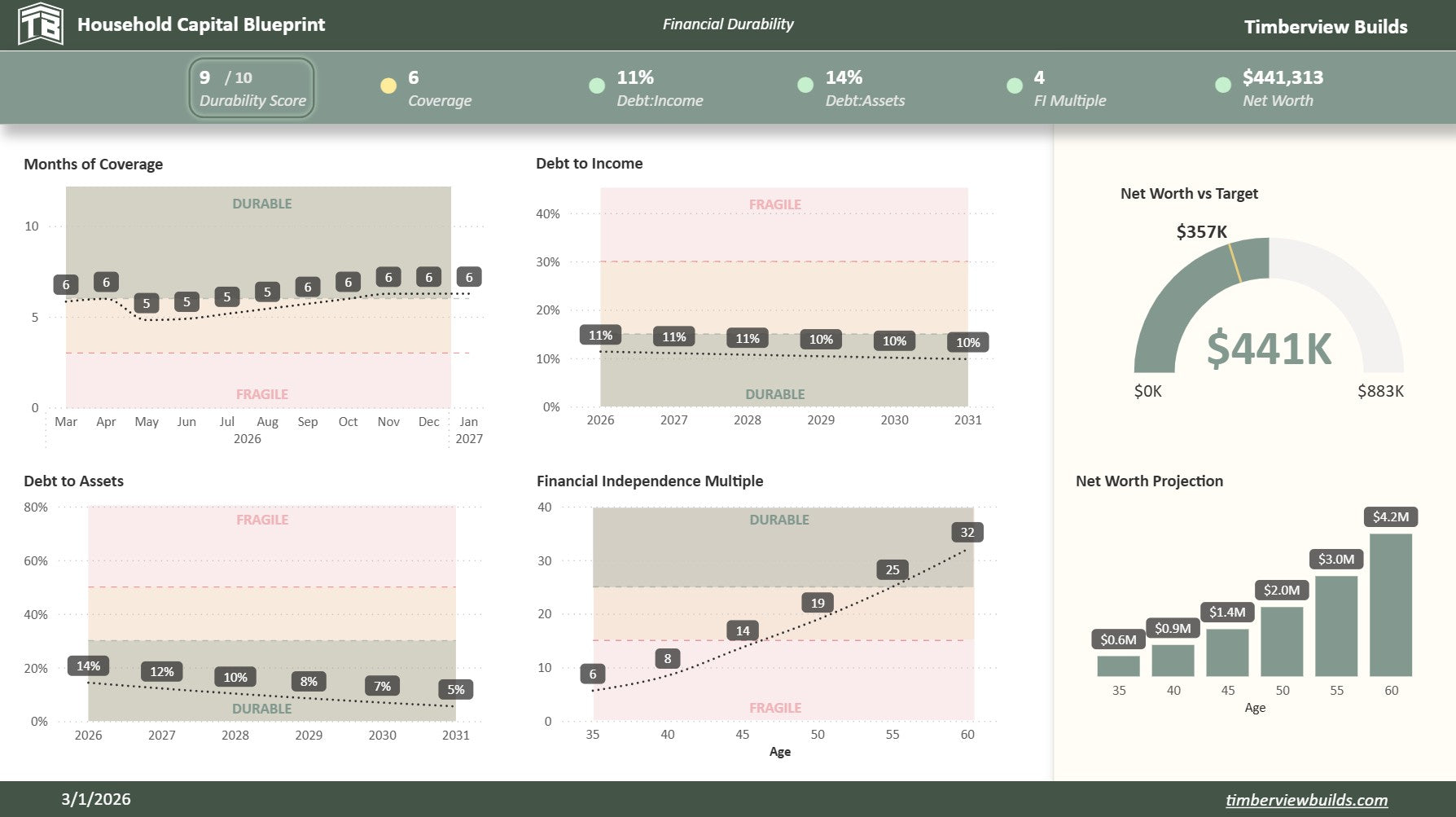 Household Capital Blueprint