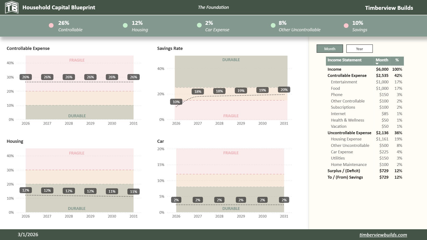 Household Capital Blueprint