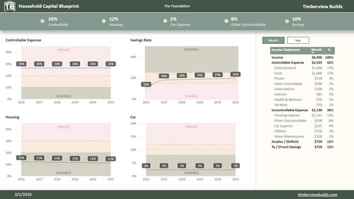 Household Capital Blueprint