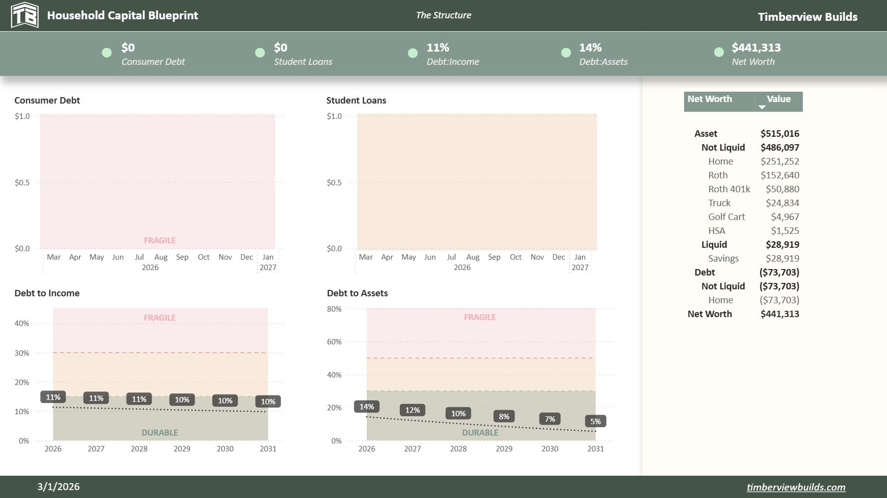 Household Capital Blueprint