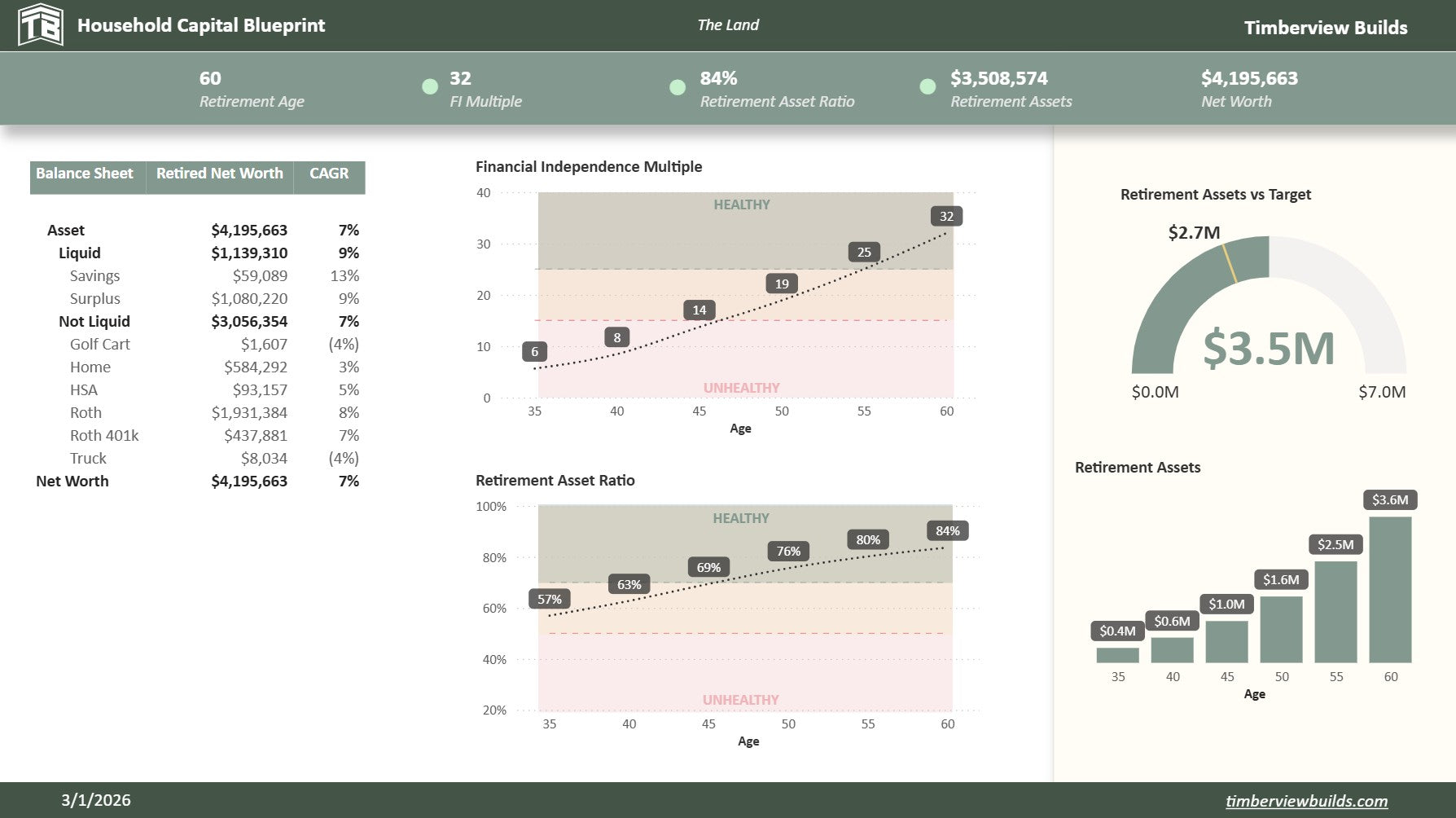 Household Capital Blueprint